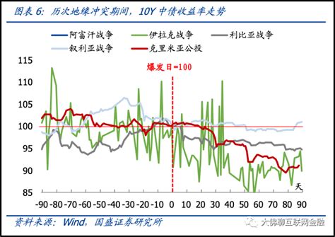 枪响之后没有赢家——地缘冲突对市场影响 知乎