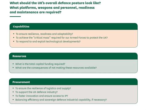 A Look Forward To The Uks Integrated Defense Review Overt Defense