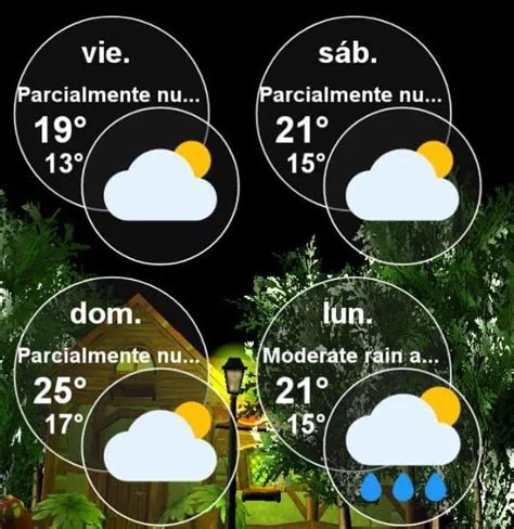 Pron Stico Para El Jueves C Mo Va A Estar El Clima En Todo El Pa S