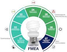 Prozess FMEA Marhel Group Prozess Und Unternehmensberatung