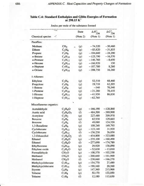 SOLUTION Tablas Propiedades Termodin Micas Fisicoqu Mica Ii Studypool