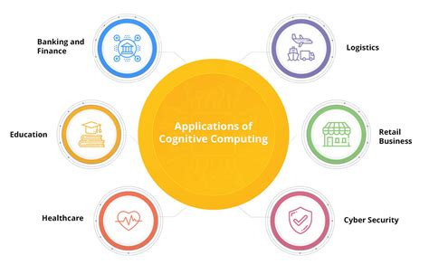 Mengenal Teknologi Cognitive Computing Dan Penerapannya