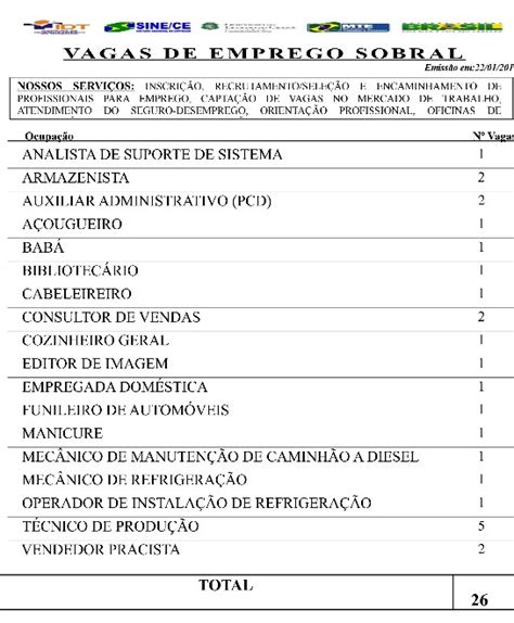 Sine Idt E As Ofertas De Emprego O Sobralense