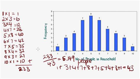 Maths Tutorial Summarising Statistical Data Part 1 YouTube