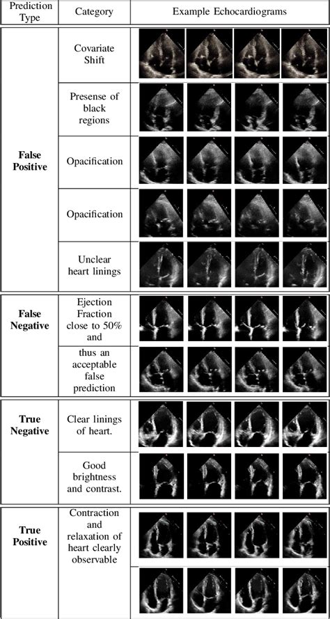 Table IV From Deep Video Action Recognition Models For Assessing