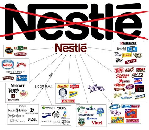 Boycott Nestle and all the brands connected to it! Here is one of the ...