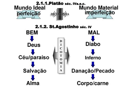 1 Religião nas Sociedades Tribais ppt carregar