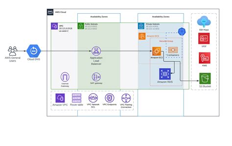 How The Duplocloud Platform Allows Customers To Build Saas On Aws Aws