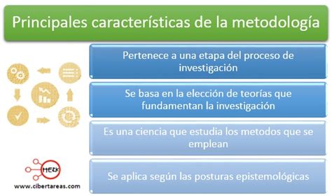 Definición Y Características De La Metodología De La Investigación