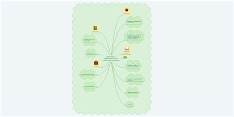 Enfoques Y Perspectivas De La Psicologia Educativa Mindmeister Mapa