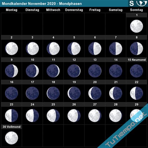 Mondkalender Mondphasen Südhalbkugel