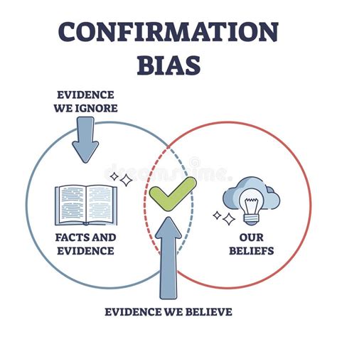 Confirmation Bias Stock Illustrations 157 Confirmation Bias Stock