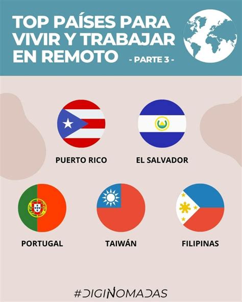 Los 15 mejores países para vivir teletrabajando como nómada digital