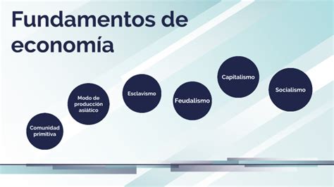 Fundamentos de economía by Yarlenis Jimenez on Prezi