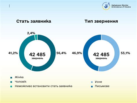 Основні цифри — Щорічна доповідь Уповноваженого Верховної Ради України ...