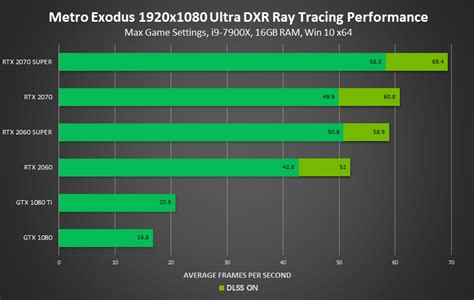 Nvidia Wehrt Sich Mit Rtx 20 Super Serie Schonmal Vorab Gegen Amd