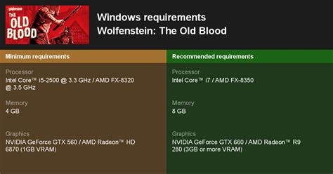Wolfenstein: The Old Blood System Requirements — Can I Run Wolfenstein ...