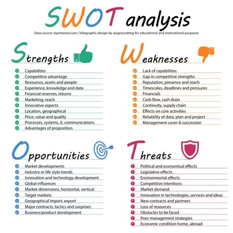 Hts Tips Of The Day Swot Analysis Your Key To Developing A Successful Business Plan