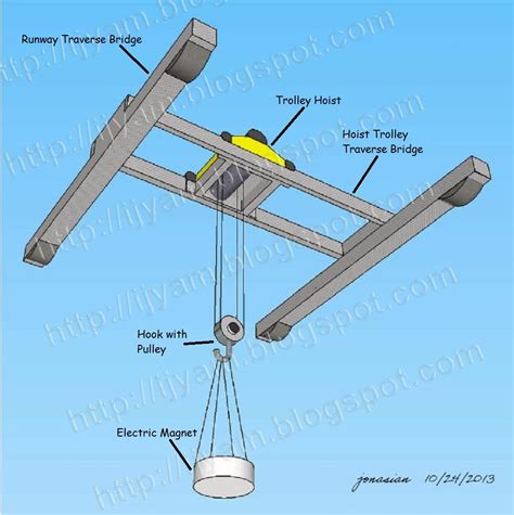 Hoist Crane Circuit Diagram