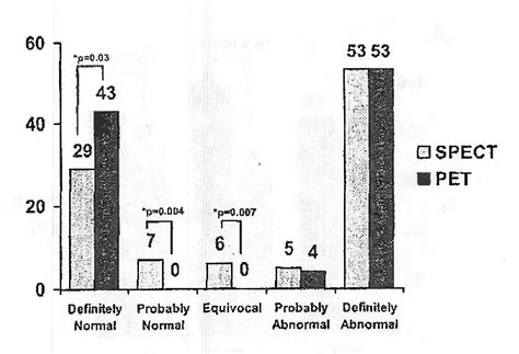 Figure 2 From Diagnostic Accuracy Of Rest Stress ECG Gated Rb 82