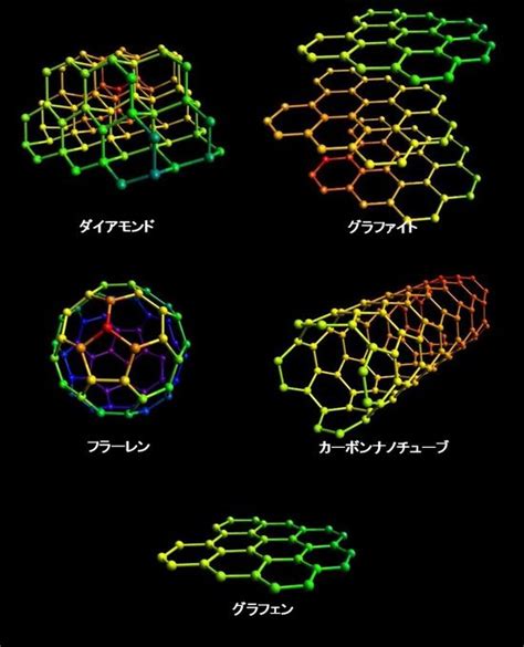 雑科学ノート － カーボンナノチューブの話