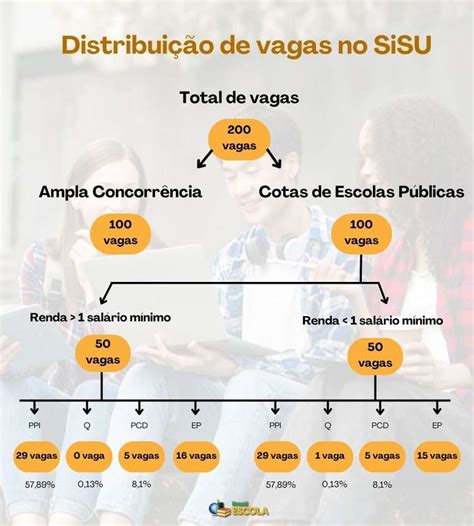 SiSU 2024 Veja As 10 Universidades Mais Vagas