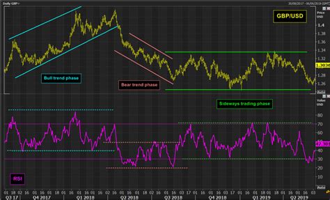 Señales De Trading Con El Rsi Hantec Markets