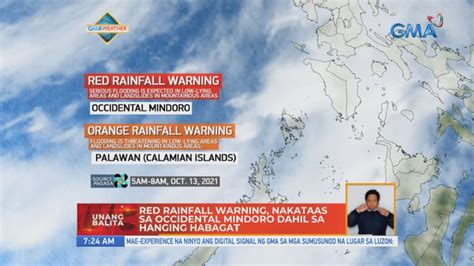 Red Rainfall Warning Nakataas Sa Occidental Mindoro Dahil Sa Hanging