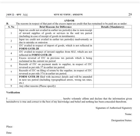 New Drc B Drc C Drc D Under Gst For Mismatch In Gst