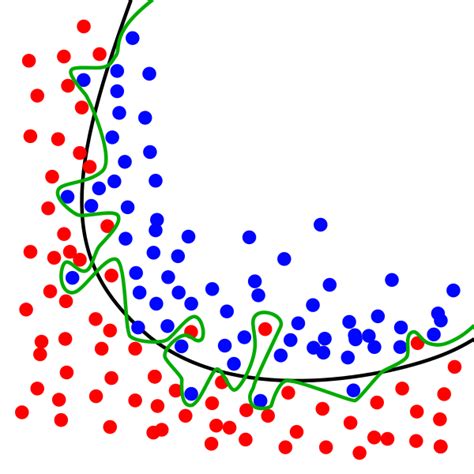 Overfitting And Underfitting In Machine Learning Just Understanding Data