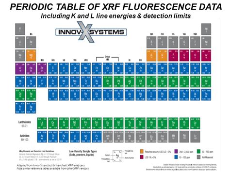 Important Considerations When Using X Ray Fluorescence For Off