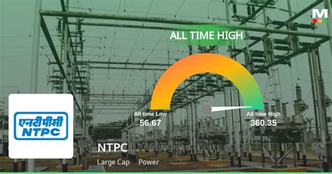 Ntpc Ltd Achieves Record High Stock Price Outperforms Sector And Sensex