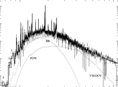 The Unfolded Xmm Pn Spectra And Components Of The Best Fit