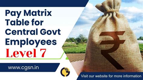 7th Civilian Pay Matrix Level 7 Hand Salary For Basic Salary 44900 Gp