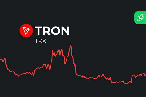 TRON TRX Kurs Prognose Bis 2023 2024 2025 2026 2030