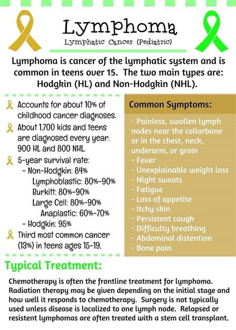 Hodgkin Lymphoma Survival Rate By Age And Stage