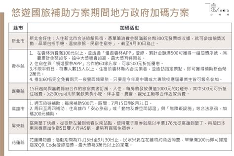 國旅補助15日開跑》先住先贏！交通部、環保署與地方政府加碼優惠 最多現省2千 信傳媒