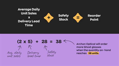 Total Lead Time Formula