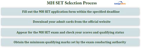 Mh Set 2024 Selection Process Stage 1 2 And 3 Cutoff Criteria