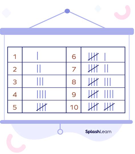 Tally Marks Definition Chart Facts Examples Faqs