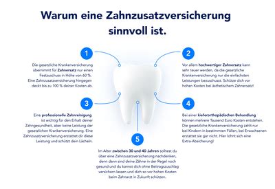 Wie Sinnvoll Sich Eine Zahnzusatzversicherung Ottonova