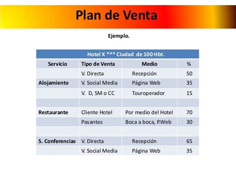 Plan Comercial Y Plan De Ventas