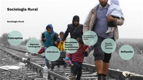 Sociologia Rural By Carlos Adolfo Morales Leal On Prezi