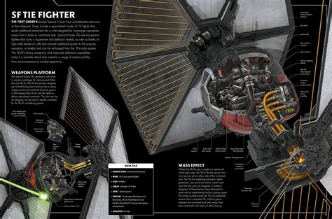 These Cross Sections Of Ships And Vehicles From Star Wars Are