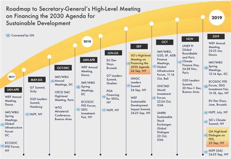 Sustainability Roadmap Template