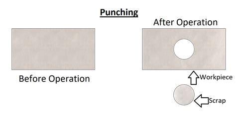 Design Tech Academy Press Operation 1 Blanking Punching And Bending