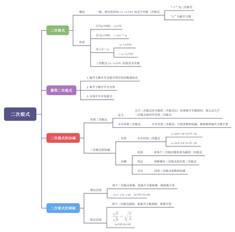 《出师表》思维导图 迅捷流程图制作软件官网