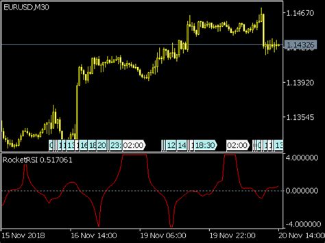 Rocket Rsi Indicator Trade180 Technical Indicators