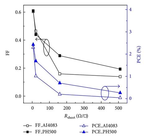 A Open Circuit Voltage Voc And Short Circuit Current Density Jsc