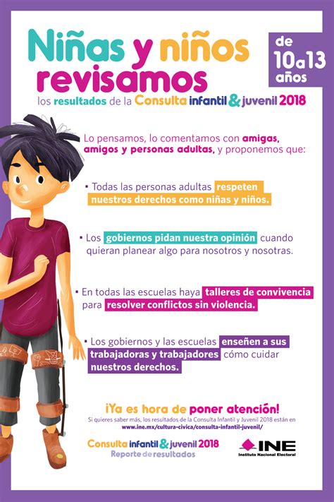 Consulta Infantil Y Juvenil 2018 Instituto Nacional Electoral